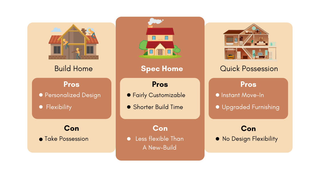 New Built Homes, Spec Homes & Quick Possessions
