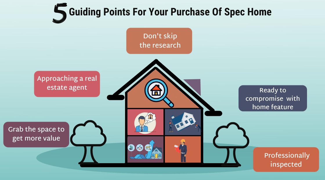 Guide To Speces Homes 